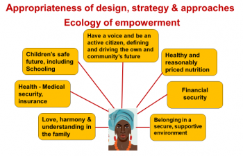 Eclogy of empowerment